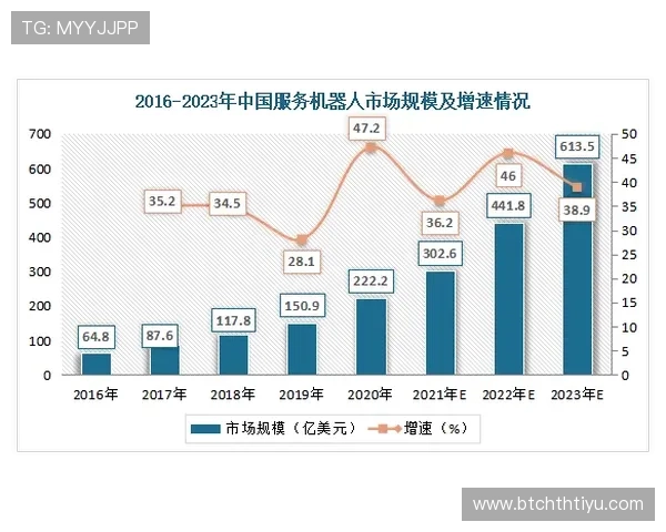 如何通过HTH股票的行业背景和市场趋势提升你的投资策略